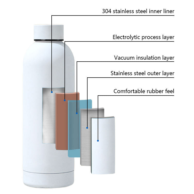 KYRO Vacuum Insulated Stainless Steel Water Bottle 500ML