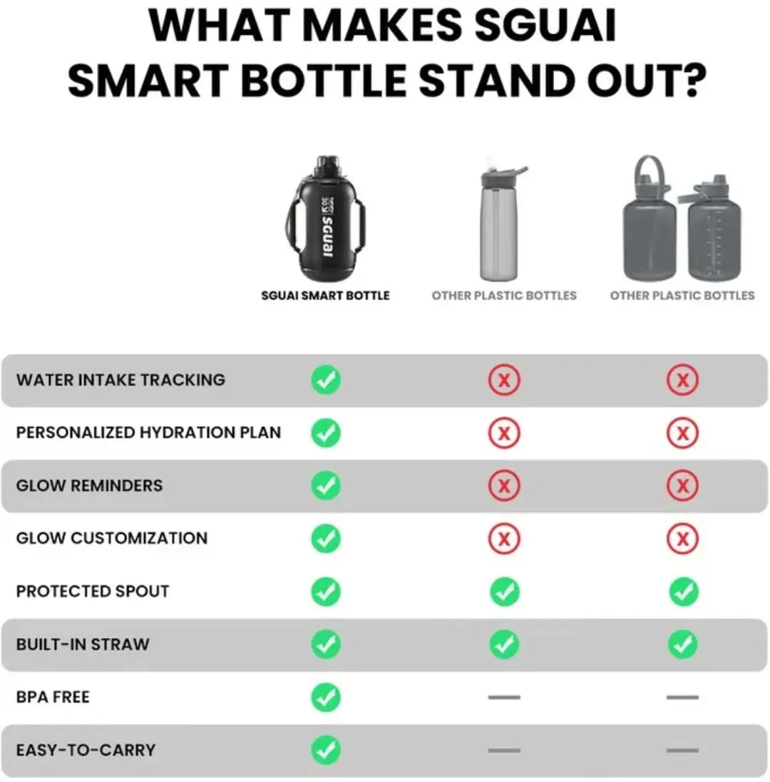 Smart LED Water Bottle – 1.3L Bluetooth Hydration Tracker